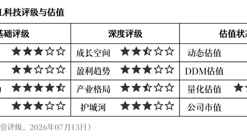 2026前瞻：英伟达35亿巨资注入联发科，AI硬件产业链霸主地位稳固